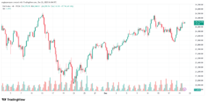 تحليل مؤشر داكس الفني DAX-22-12-2025