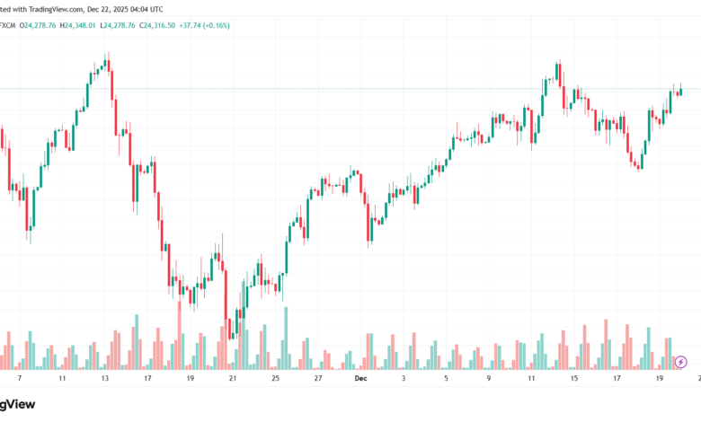تحليل مؤشر داكس الفني DAX-22-12-2025