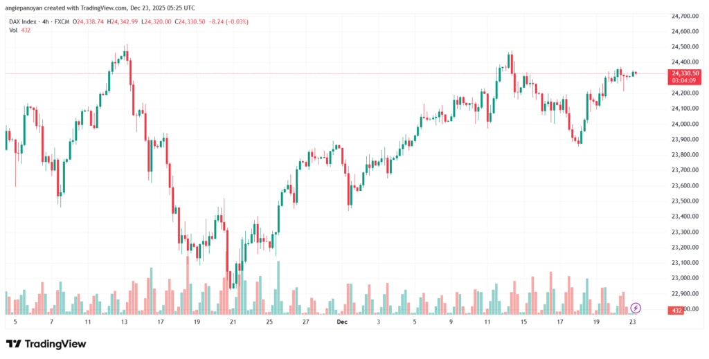 تحليل مؤشر داكس الفني DAX-23-12-2025