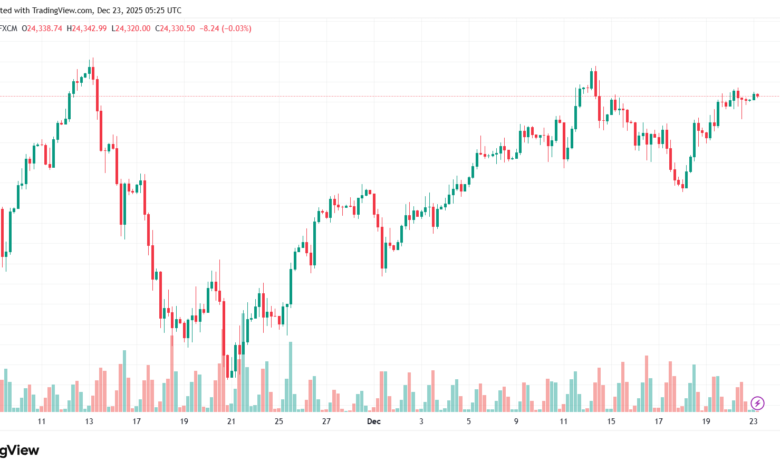 تحليل مؤشر داكس الفني DAX-23-12-2025