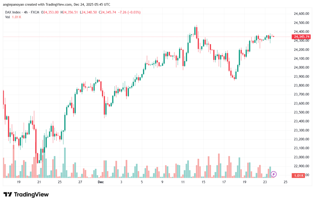 تحليل مؤشر داكس الفني DAX-24-12-2025