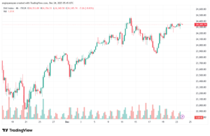 تحليل مؤشر داكس الفني DAX-24-12-2025