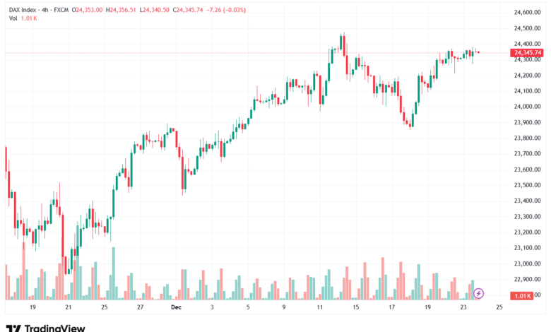 تحليل مؤشر داكس الفني DAX-24-12-2025