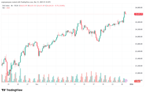 تحليل مؤشر داكس الفني DAX-31-12-2025
