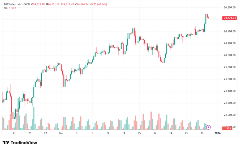 تحليل مؤشر داكس الفني DAX-31-12-2025