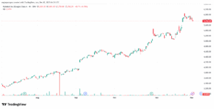 تحليل سهم جوجل الفني Google 2-12-2025