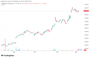 تحليل سهم جوجل الفني Google 4-12-2025