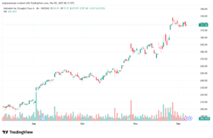 تحليل سهم جوجل الفني Google 5-12-2025