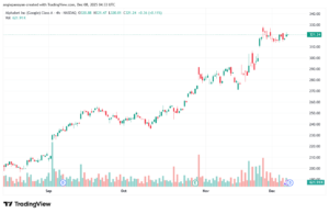 تحليل سهم جوجل الفني Google 8-12-2025