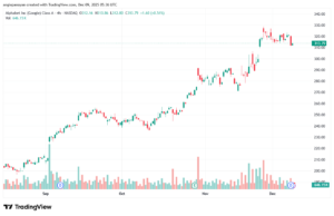 تحليل سهم جوجل الفني Google 9-12-2025