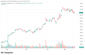 تحليل سهم جوجل الفني Google 16-12-2025