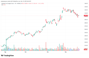 تحليل سهم جوجل الفني Google 19-12-2025