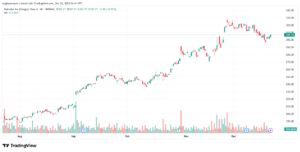 تحليل سهم جوجل الفني Google 22-12-2025