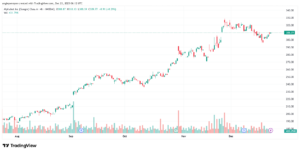 تحليل سهم جوجل الفني Google 23-12-2025