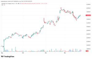 تحليل سهم جوجل الفني Google 24-12-2025