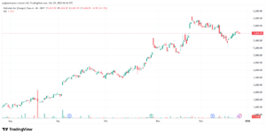 تحليل سهم جوجل الفني Google 29-12-2025