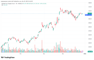 تحليل سهم جوجل الفني Google 30-12-2025