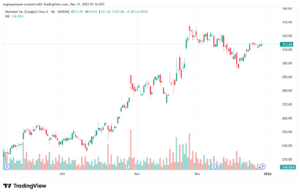 تحليل سهم جوجل الفني Google 31-12-2025