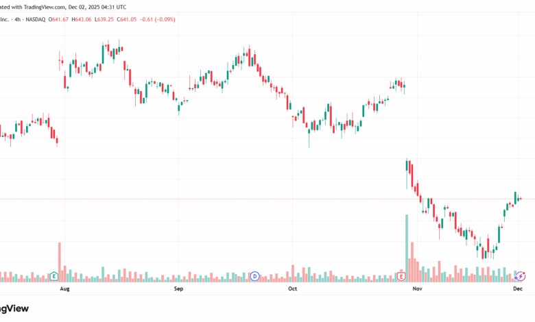 تحليل سهم فيسبوك الفني META-2-12-2025