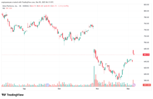 تحليل سهم فيسبوك الفني META-5-12-2025