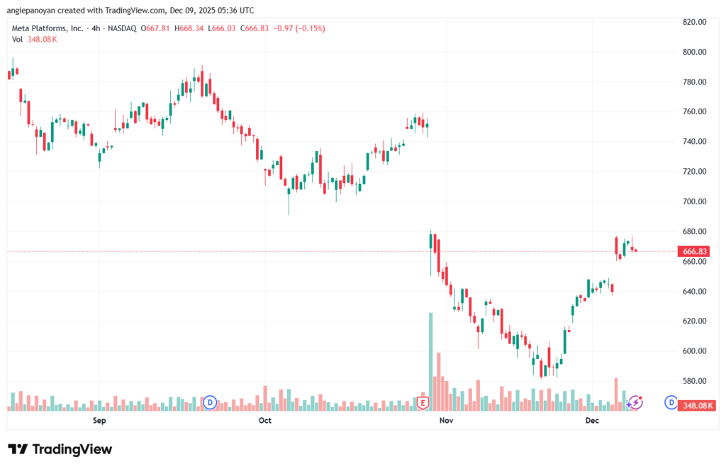 تحليل سهم فيسبوك الفني META-9-12-2025