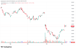 تحليل سهم فيسبوك الفني META-9-12-2025