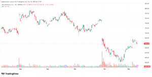 تحليل سهم فيسبوك الفني META-10-12-2025
