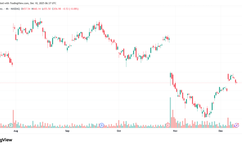 تحليل سهم فيسبوك الفني META-10-12-2025