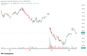 تحليل سهم فيسبوك الفني META-11-12-2025