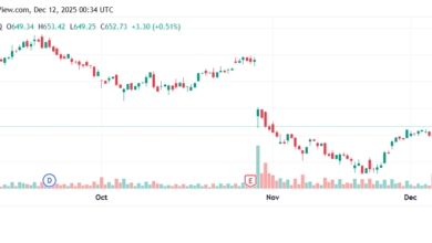 تحليل سهم فيسبوك الفني META-12-12-2025