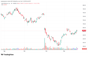تحليل سهم فيسبوك الفني META-19-12-2025