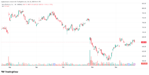 تحليل سهم فيسبوك الفني META-22-12-2025