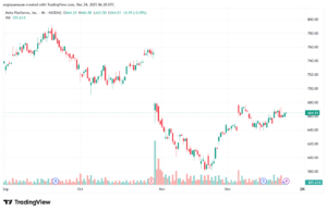 تحليل سهم فيسبوك الفني META-24-12-2025
