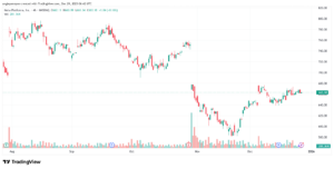تحليل سهم فيسبوك الفني META-29-12-2025