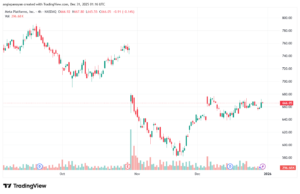 تحليل سهم فيسبوك الفني META-31-12-2025