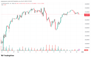 تحليل مؤشر ناسداك الفني US100-NASDAQ-31-12-2025