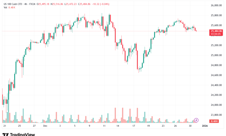 تحليل مؤشر ناسداك الفني US100-NASDAQ-31-12-2025