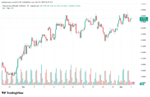 تحليل الغاز الطبيعي NATURAL GAS 3-12-2025