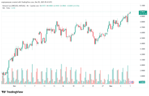 تحليل الغاز الطبيعي NATURAL GAS 5-12-2025