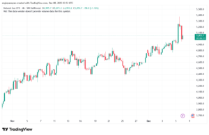 تحليل الغاز الطبيعي NATURAL GAS 8-12-2025
