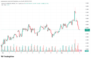 تحليل الغاز الطبيعي NATURAL GAS 9-12-2025