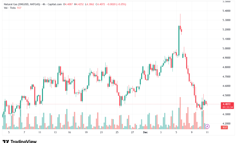 تحليل الغاز الطبيعي NATURAL GAS 11-12-2025