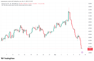 تحليل الغاز الطبيعي NATURAL GAS 12-12-2025