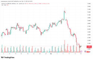 تحليل الغاز الطبيعي NATURAL GAS 15-12-2025