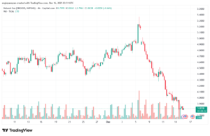 تحليل الغاز الطبيعي NATURAL GAS 16-12-2025