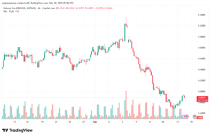 تحليل الغاز الطبيعي NATURAL GAS 18-12-2025