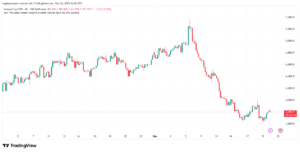 تحليل الغاز الطبيعي NATURAL GAS 22-12-2025