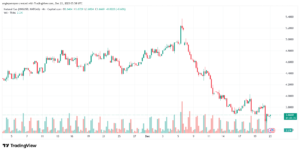 تحليل الغاز الطبيعي NATURAL GAS 23-12-2025