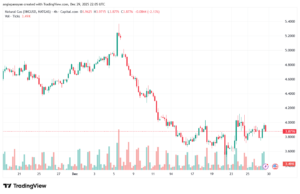 تحليل الغاز الطبيعي NATURAL GAS 30-12-2025