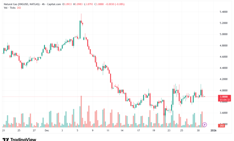 تحليل الغاز الطبيعي NATURAL GAS 31-12-2025